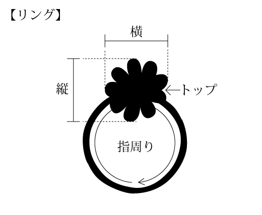 リング