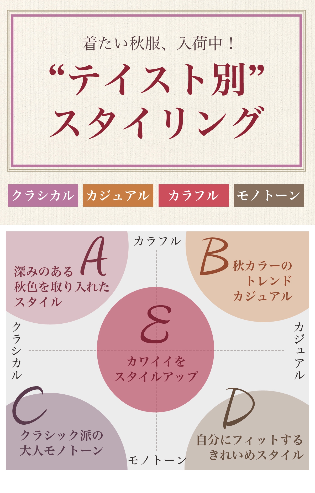 テイスト別」スタイリング